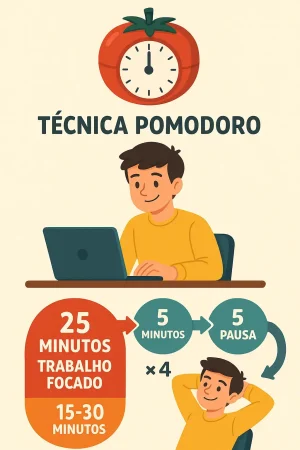 Como aprender rápido Como aprender rápido